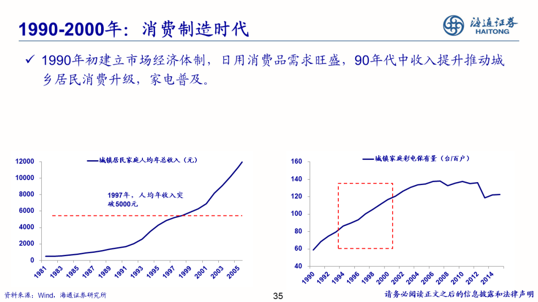 2022-08-02 【海通策略】少即是多——策略研究框架（荀玉根） - 图35