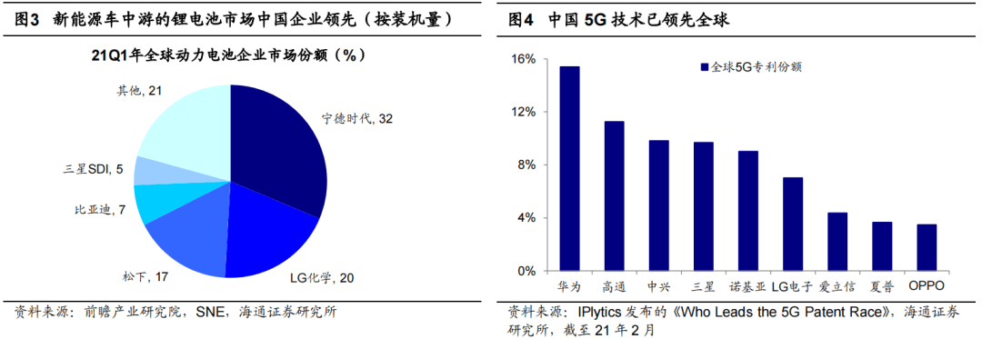 *【海通策略】曲则全，枉则直——2022年中国资本市场展望 - 图2