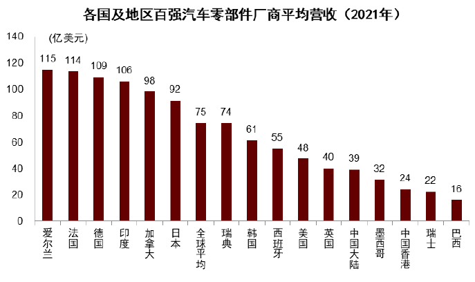 大国产业链 | 第十四章 从汽车大国到汽车强国 - 图8