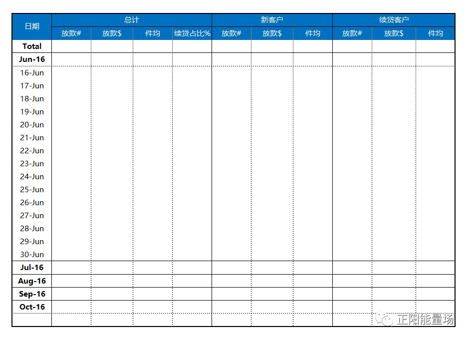 【1】全面了解信贷业务流程 - 图26