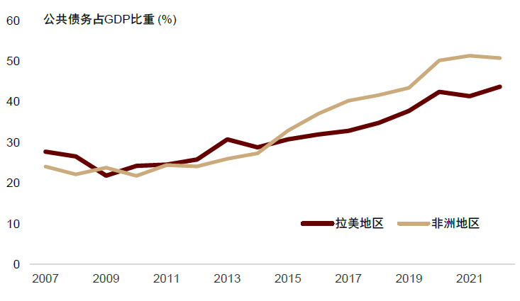 大国产业链 | 第九章 大宗原材料：风险与保供 - 图7