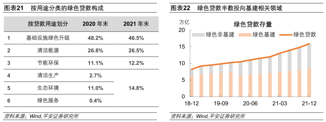 钟正生：2022年宽信用何时显成色？ - 图15