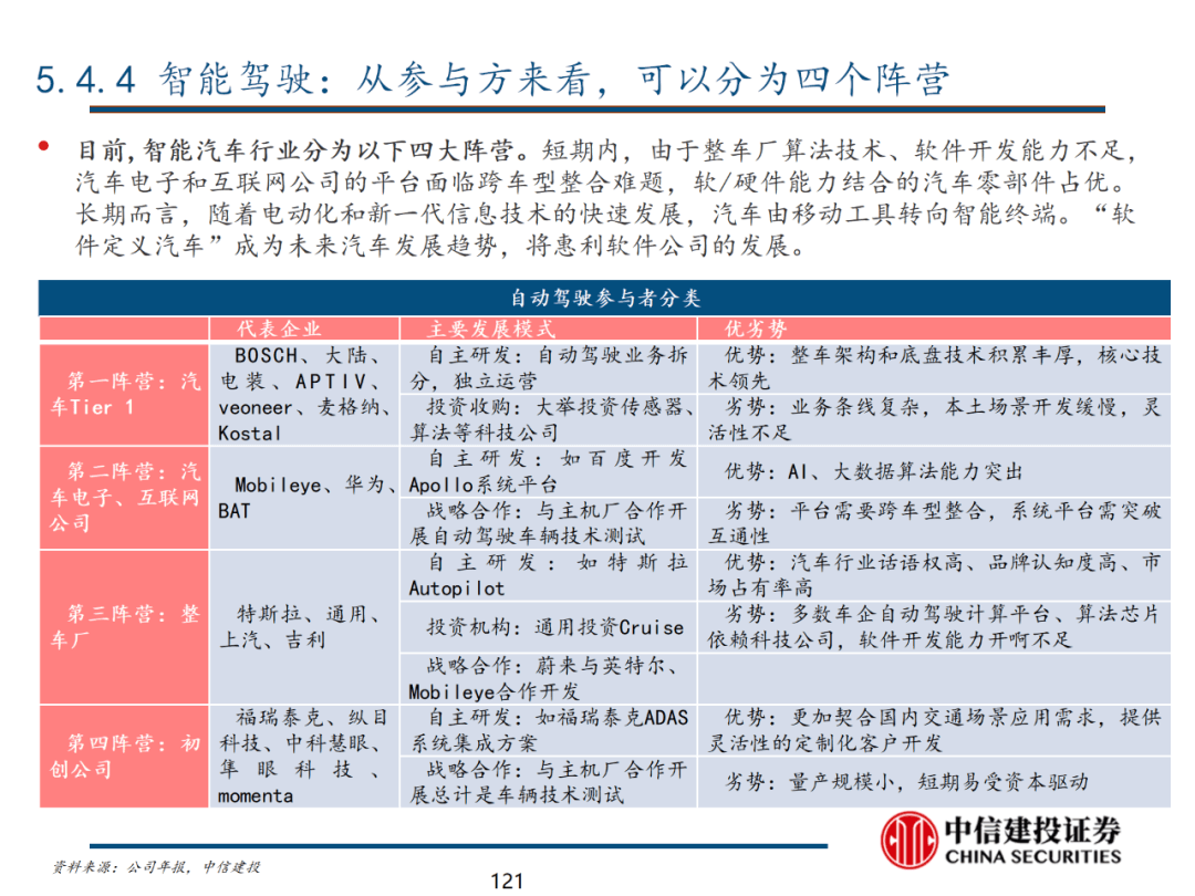 中信建投 | 数字经济投资图谱 - 图122