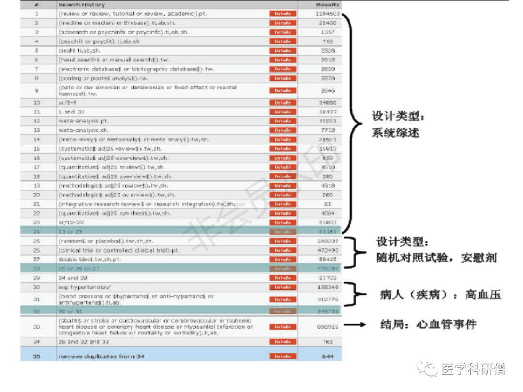 Meta-分析最全版 - 图14