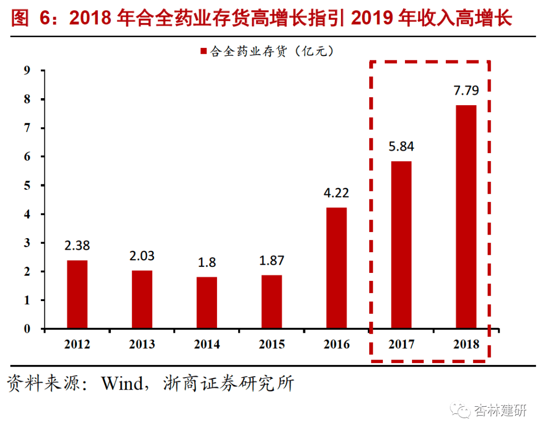 2021-07-27 凯莱英：四论业绩加速确定性和天花板打开 - 图9