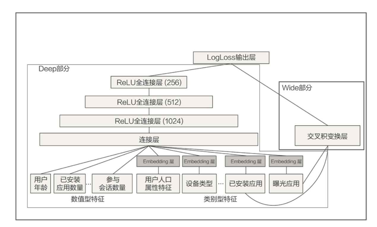 *20201129 深度学习推荐系统_王喆 学习笔记 - 图75