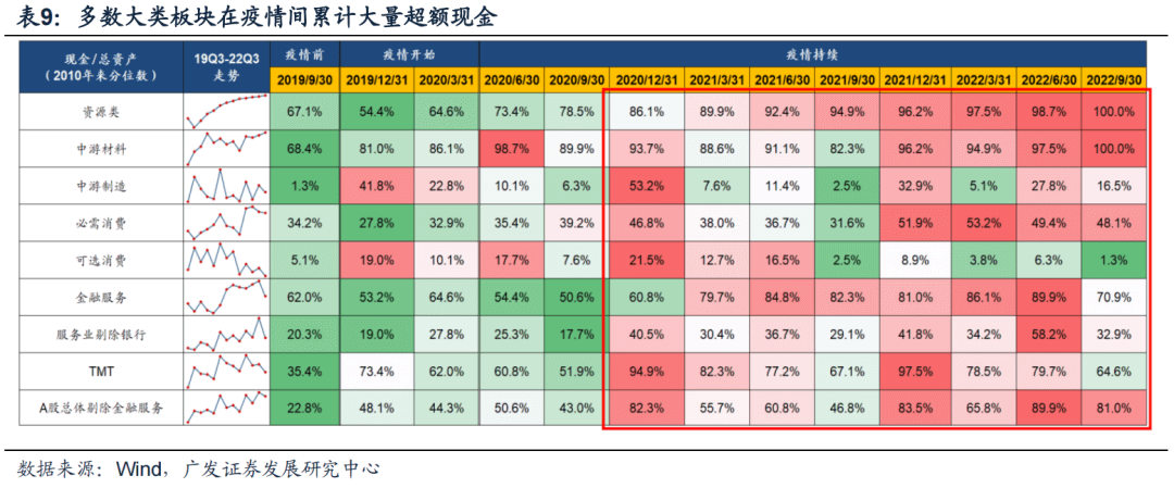 *2023-02-27 戴康：破晓迎春，优选△g—23年春季策略展望 - 图35