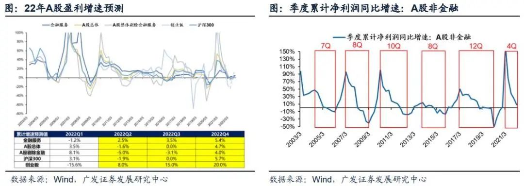 戴康：此消彼长，重估中国优势—广发证券22年资本论坛演讲全文 - 图8