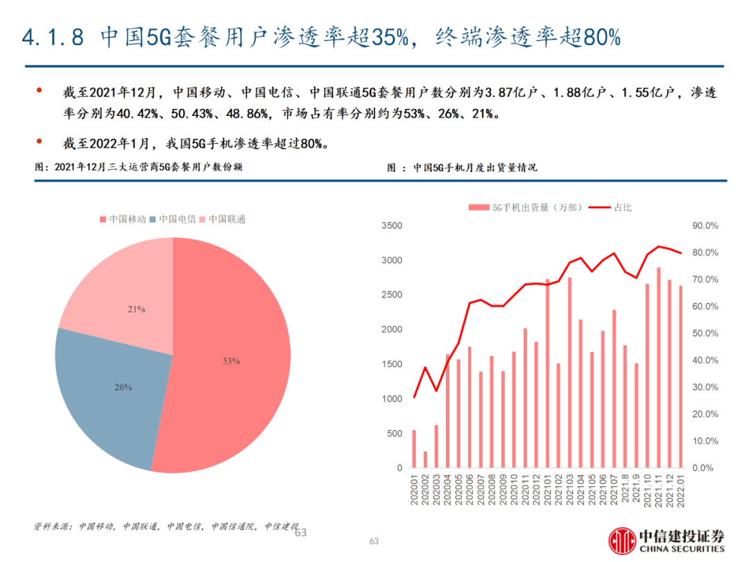 中信建投 | 数字经济投资图谱 - 图64