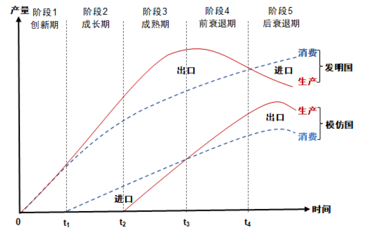 大国产业链 | 第七章 产业链纵横与双支柱举国体制 - 图10