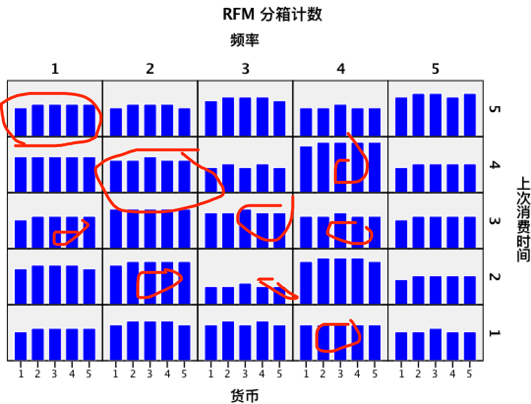 用数据分析细分用户：RFM分析--SPSS实战 - 图10