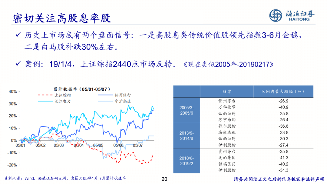 2022-08-02 【海通策略】少即是多——策略研究框架（荀玉根） - 图20