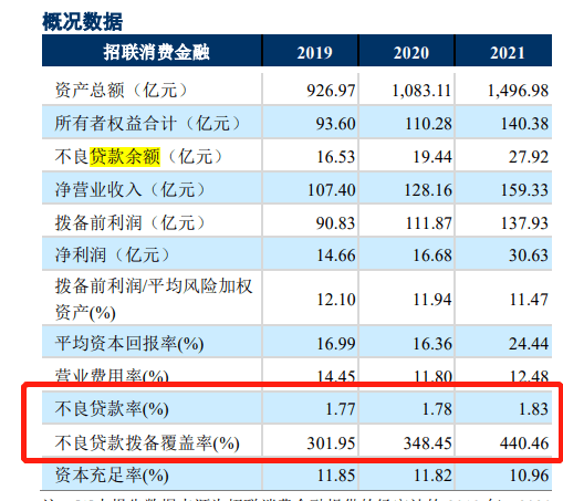 *一些消费金融公司业绩数据 - 图2