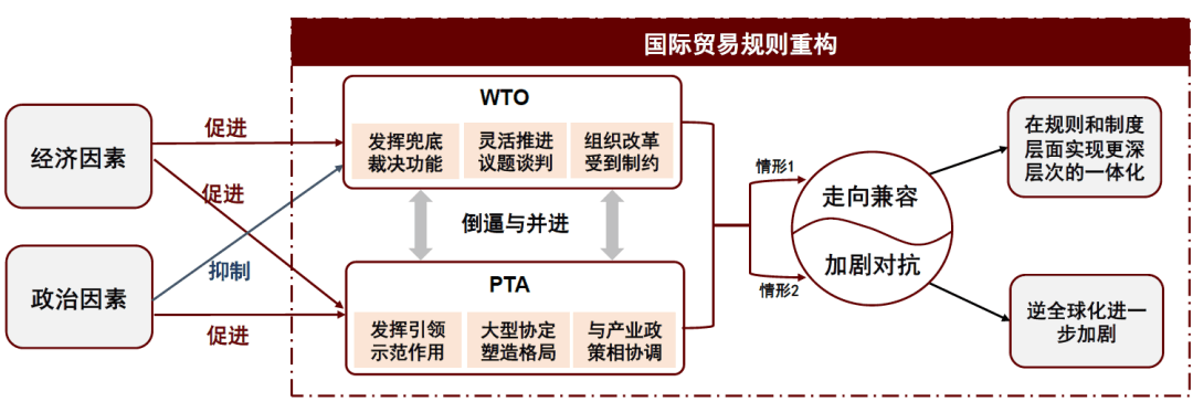 大国产业链 | 第三章 变中求兴：贸易规则演变与全球产业链 - 图4