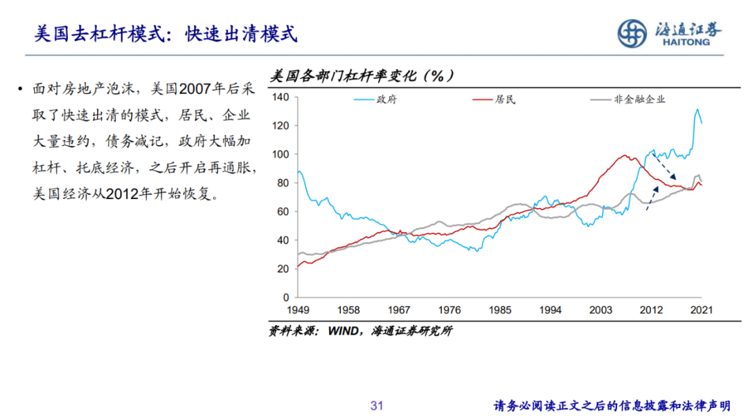 2022-12-07 PPT：“重启”之路——2023年海通宏观年度展望（梁中华、荀玉根等） - 图27