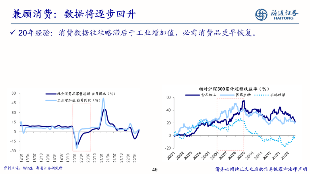 2022-08-02 【海通策略】少即是多——策略研究框架（荀玉根） - 图49