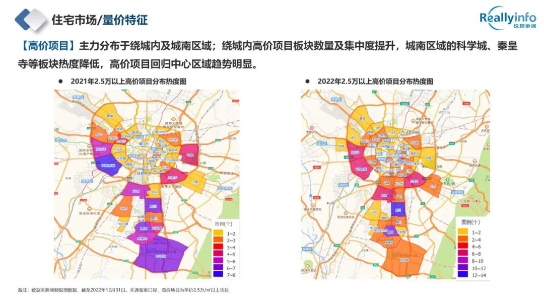 2022年成都房地产市场简报已上线 - 图44