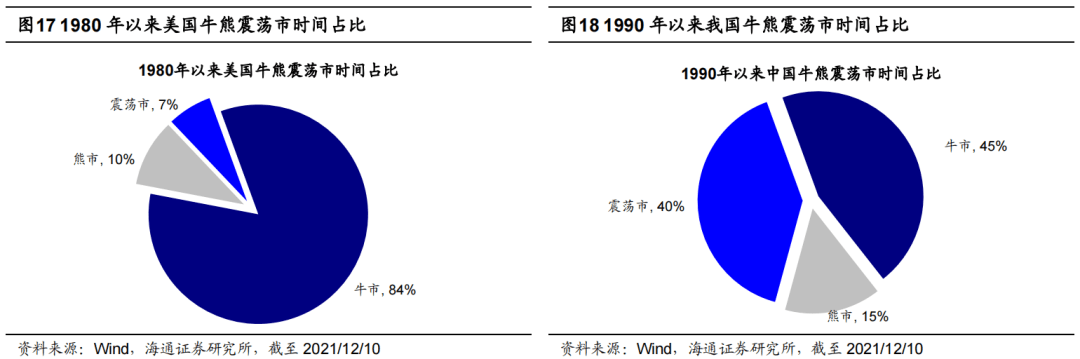 *【海通策略】曲则全，枉则直——2022年中国资本市场展望 - 图9