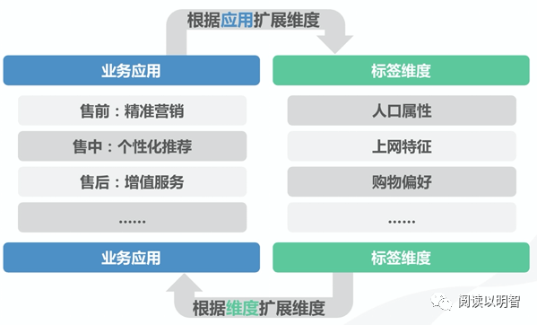 【图文】用户画像的技术和方法论 - 图43