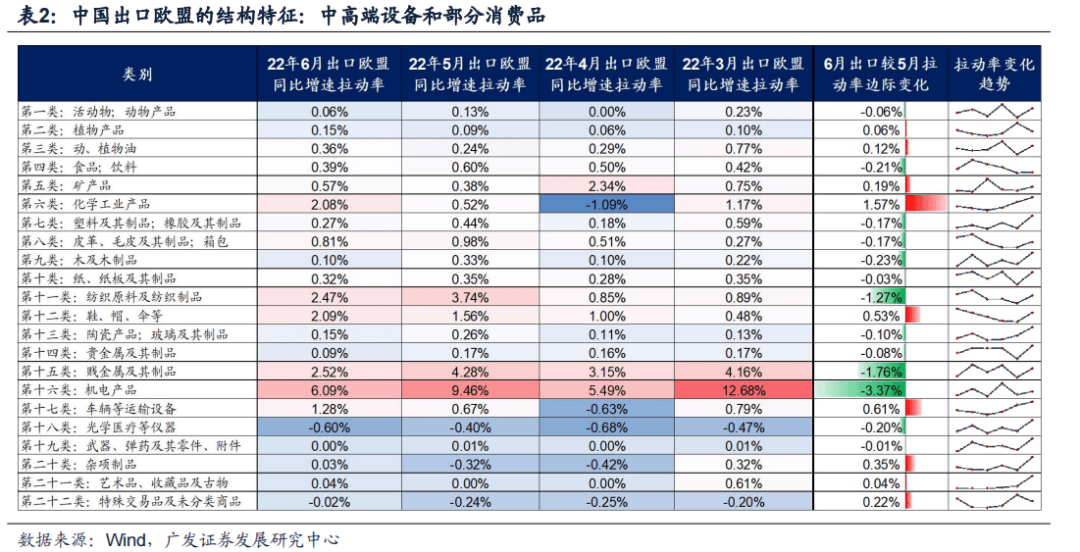 2022-08-10 【广发策略戴康团队】中国“出口链”优势的3个维度——“中国优势”系列报告（二） - 图9