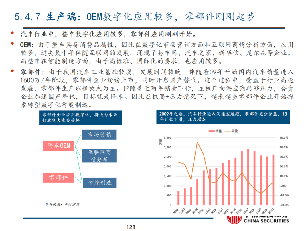 中信建投 | 数字经济投资图谱 - 图129