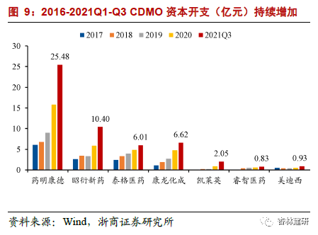 *2022-02-28 CXO：高频投融资数据背后密码 - 图13