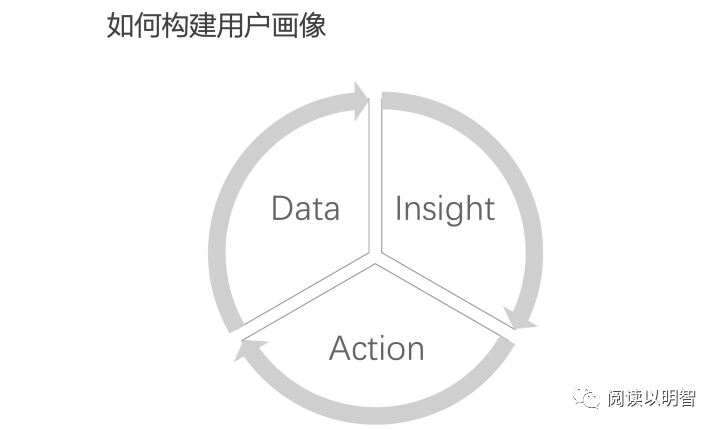 【图文】用户画像的技术和方法论 - 图50