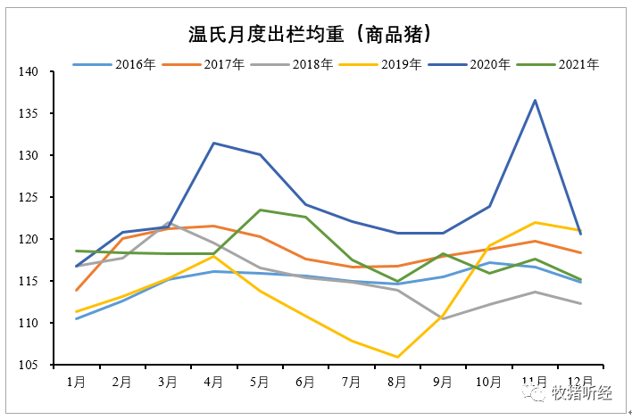 2021年主要上市猪企生猪销售数据分析 - 图8