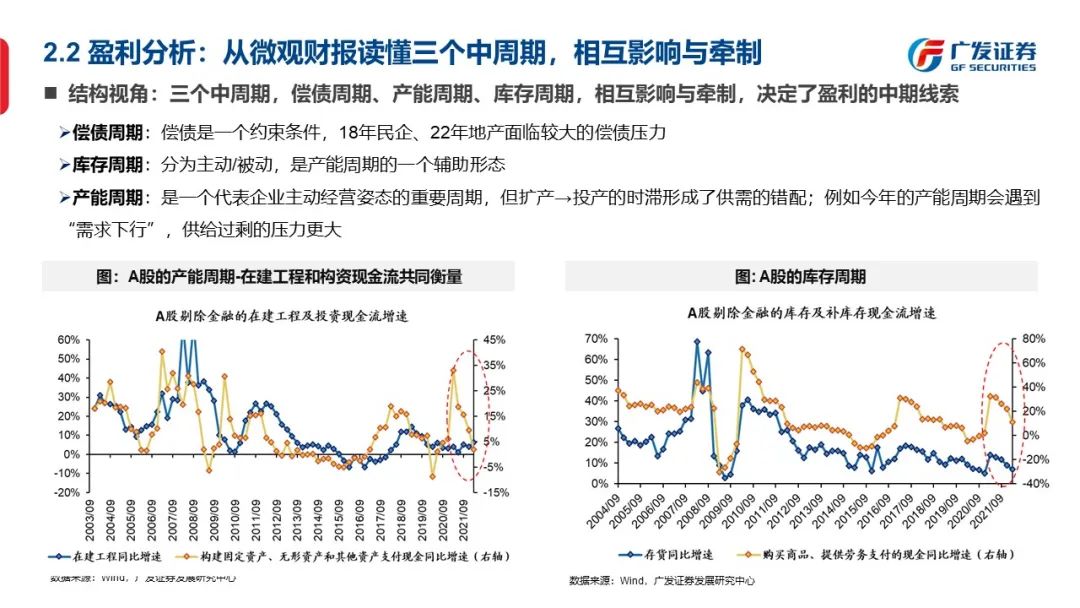 信号与噪声—“授人以渔”方法论PPT（一） - 图14