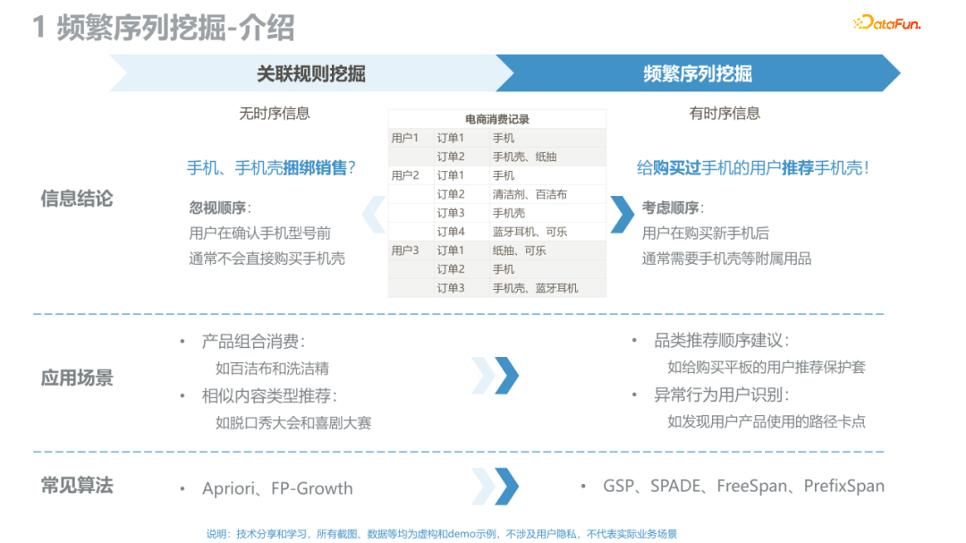 *用户路径数据分析与挖掘 - 图7