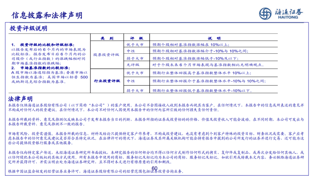 2022-12-07 PPT：“重启”之路——2023年海通宏观年度展望（梁中华、荀玉根等） - 图55