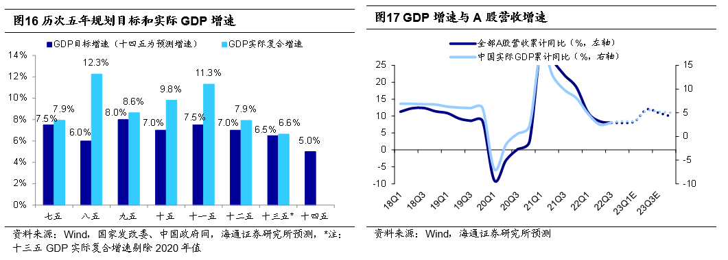 *2022-12-03 旭日初升——2023年中国资本市场展望 - 图13