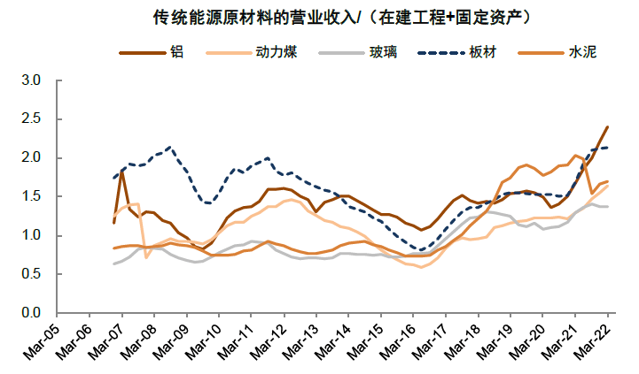 中金 | A股业绩报告的十大关注点：有压力，有亮点 - 图72