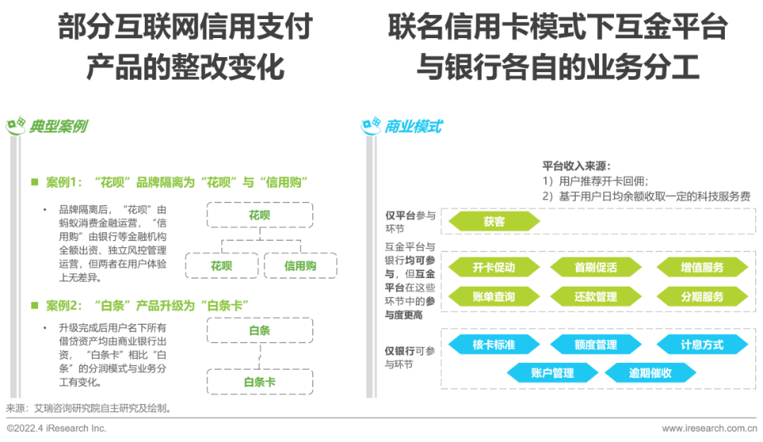 2022年中国消费金融行业研究报告 - 图28