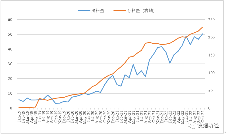 上市猪企10月数据简析 - 图13