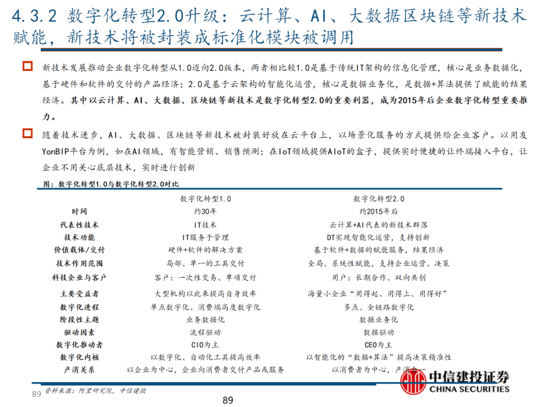 中信建投 | 数字经济投资图谱 - 图90