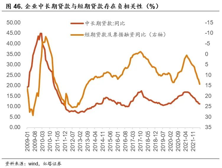 2022-07-22 红塔宏观 流动性分析手册六 - 图40