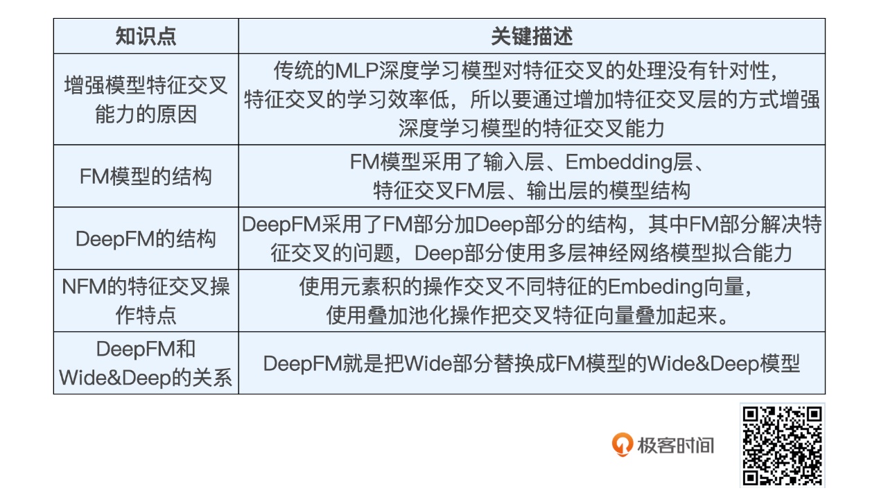 *20201129 深度学习推荐系统_王喆 学习笔记 - 图85