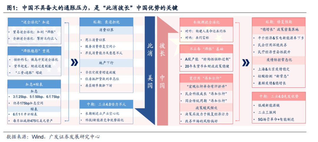 2022-08-10 【广发策略戴康团队】中国“出口链”优势的3个维度——“中国优势”系列报告（二） - 图4