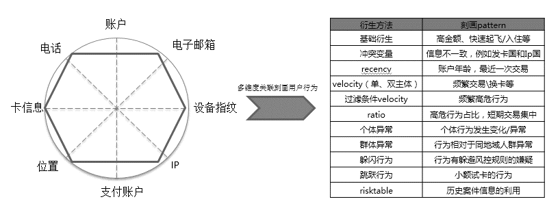 携程基于大数据分析的实时风控体系 - 图11