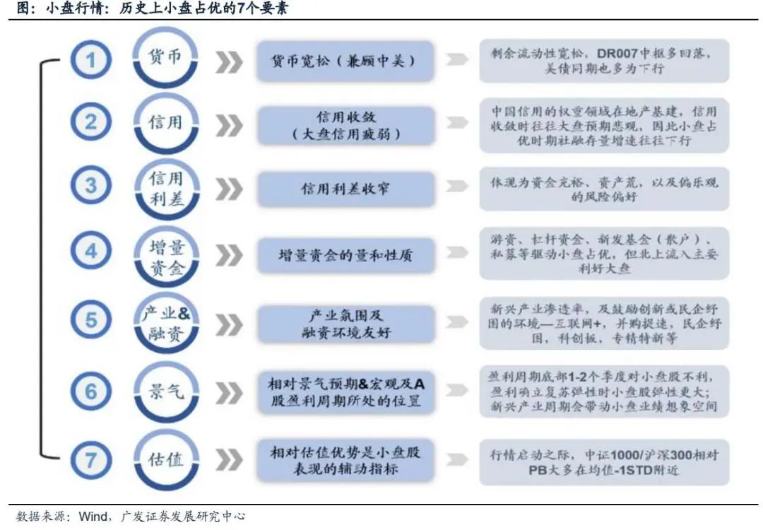 戴康：此消彼长，重估中国优势—广发证券22年资本论坛演讲全文 - 图6