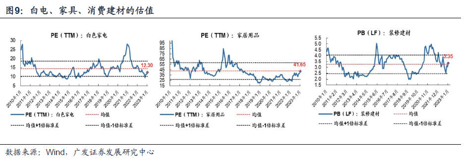 2023-01-25 23年买景气g，还是买环比△g？（首发于23.1.19） - 图10