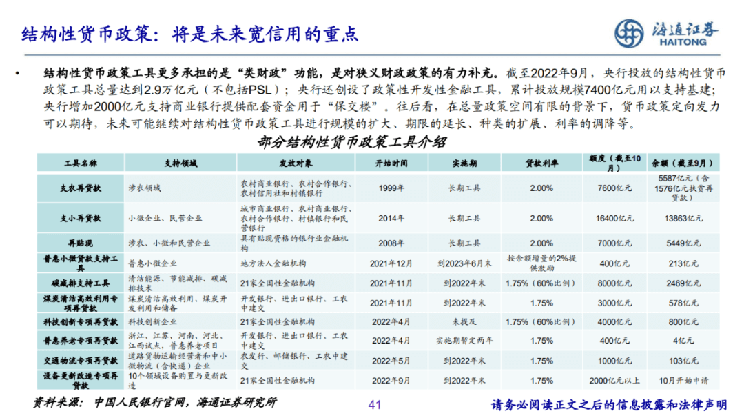 2022-12-07 PPT：“重启”之路——2023年海通宏观年度展望（梁中华、荀玉根等） - 图37