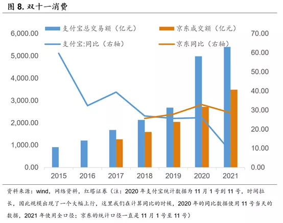 好于预期的10月经济数据 - 图9