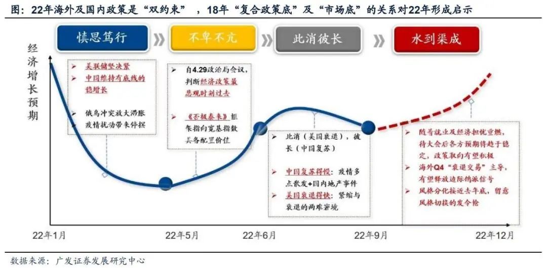 戴康：此消彼长，重估中国优势—广发证券22年资本论坛演讲全文 - 图5