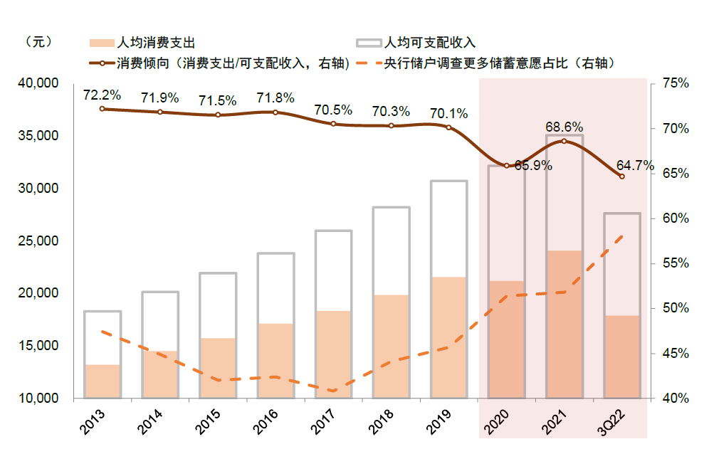 2022-11-14 中金2023年展望 | A股：翻开新篇——李求索 王汉锋等 - 图3