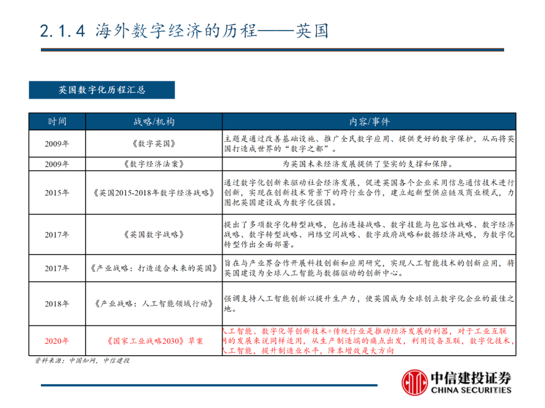 中信建投 | 数字经济投资图谱 - 图22