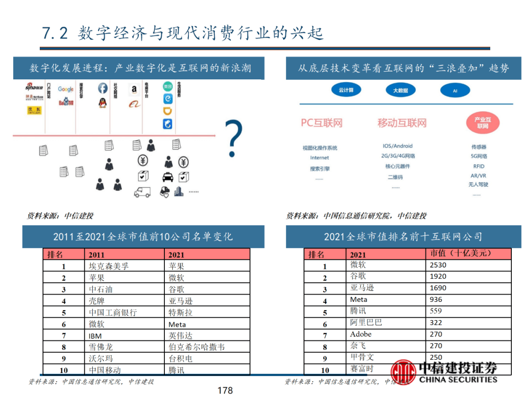 中信建投 | 数字经济投资图谱 - 图179