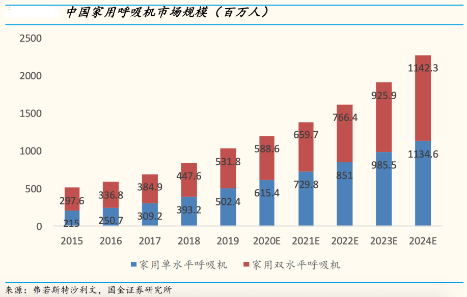 鱼跃医疗 - 图6