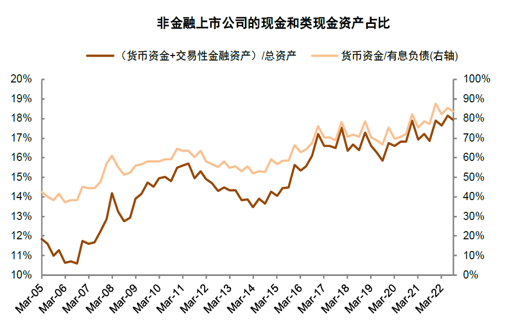 2022-11-14 中金2023年展望 | A股：翻开新篇——李求索 王汉锋等 - 图5